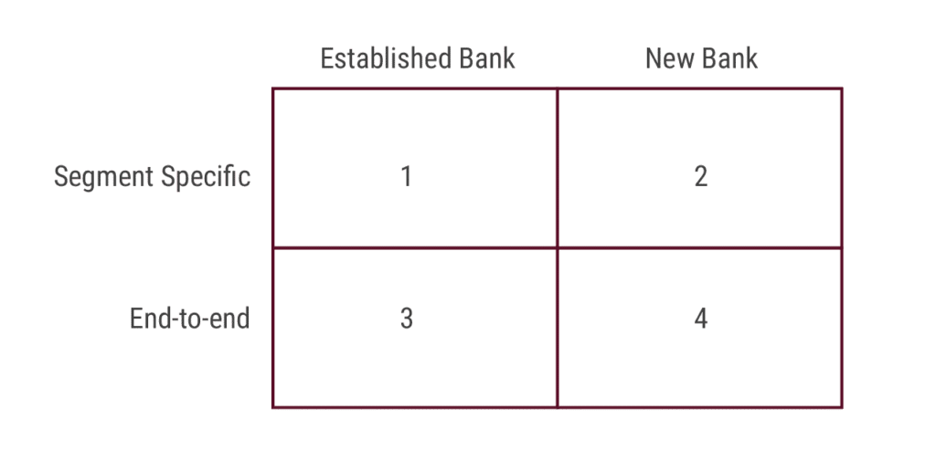 quadrant-challenger-bank-fit