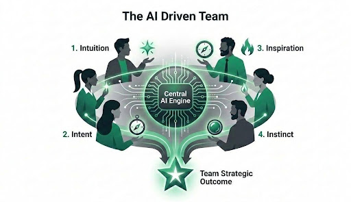 aidriven
